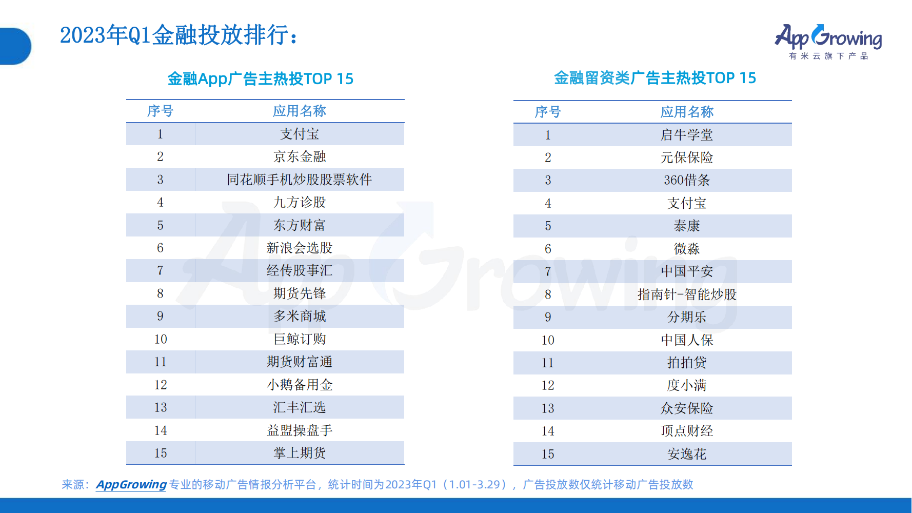 2023年Q1移動(dòng)廣告趨勢(shì)洞察(圖14)