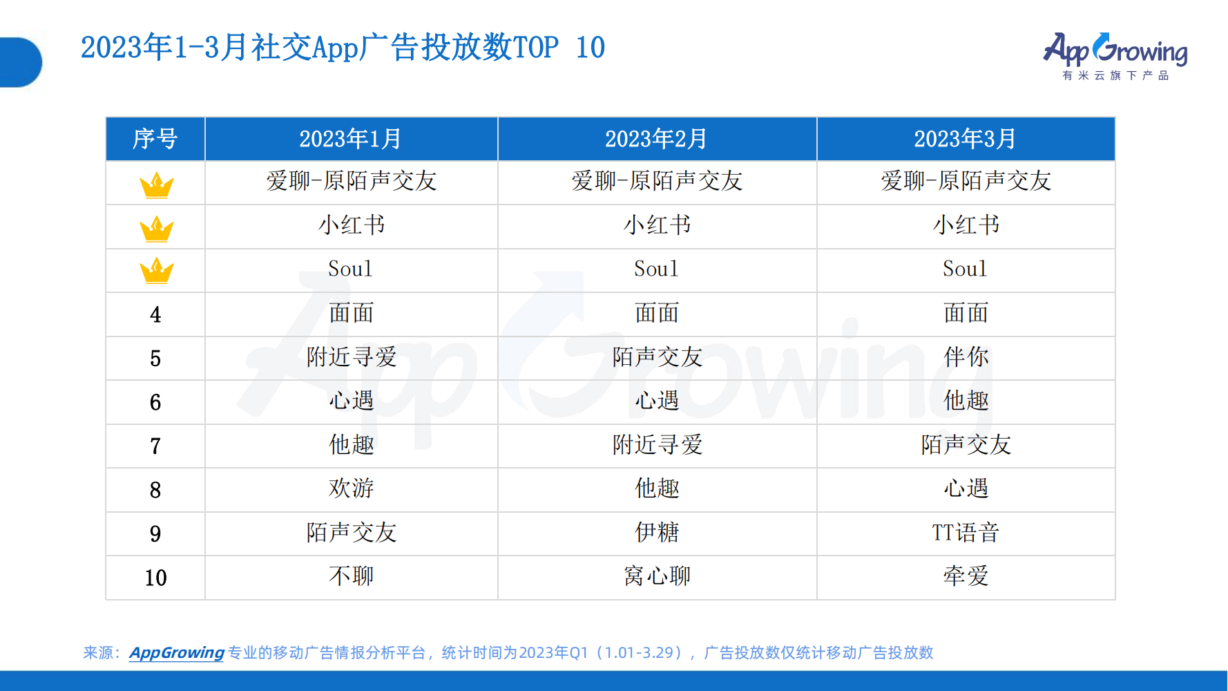 2023年Q1移動(dòng)廣告趨勢(shì)洞察(圖17)