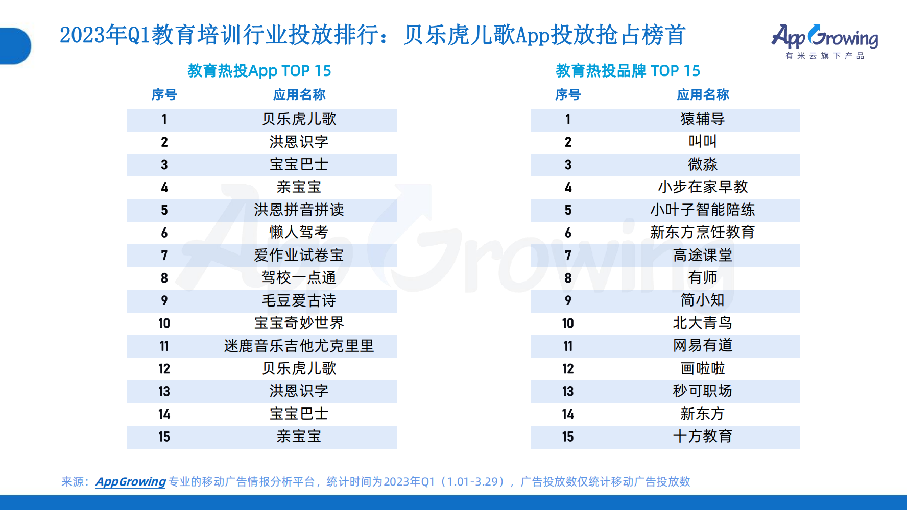 2023年Q1移動(dòng)廣告趨勢(shì)洞察(圖16)