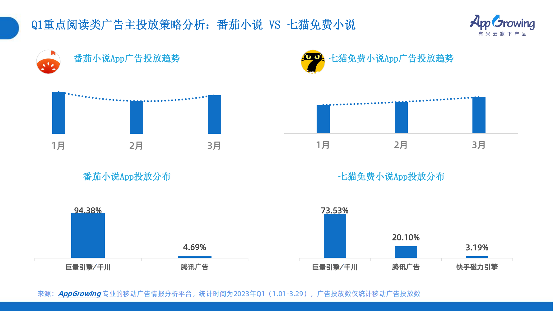 2023年Q1移動(dòng)廣告趨勢(shì)洞察(圖22)