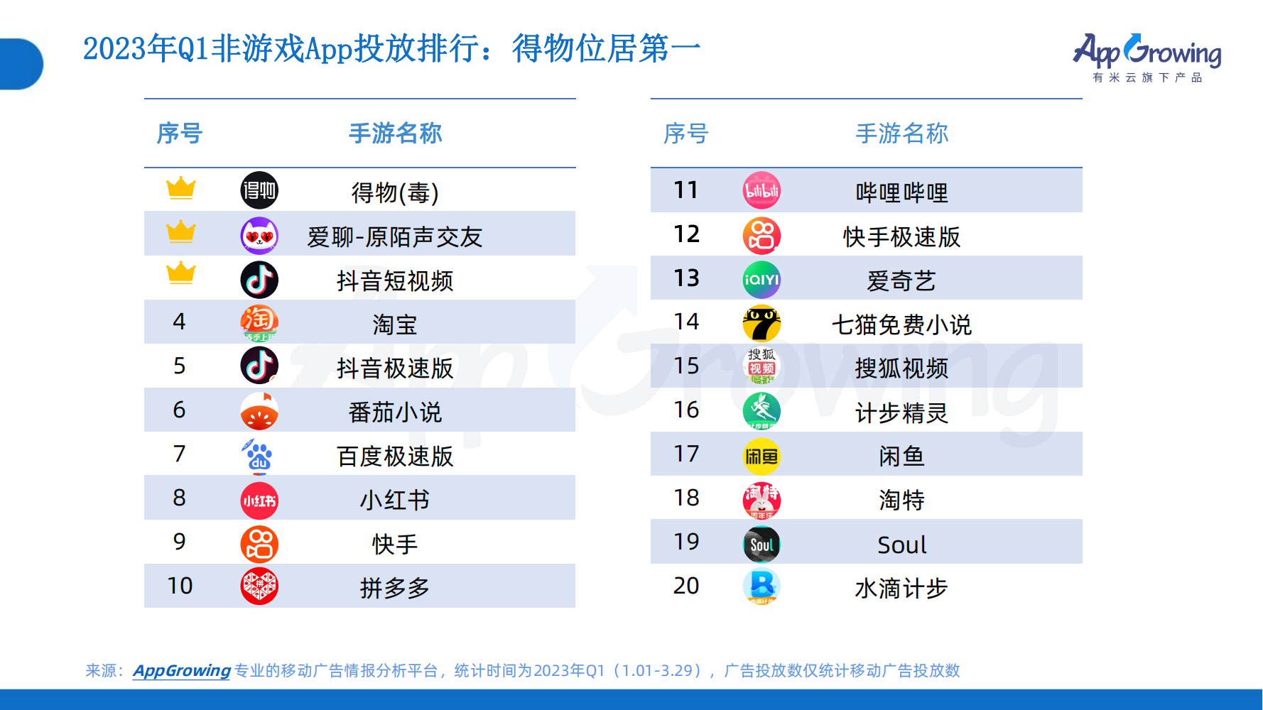2023年Q1移動(dòng)廣告趨勢(shì)洞察(圖20)