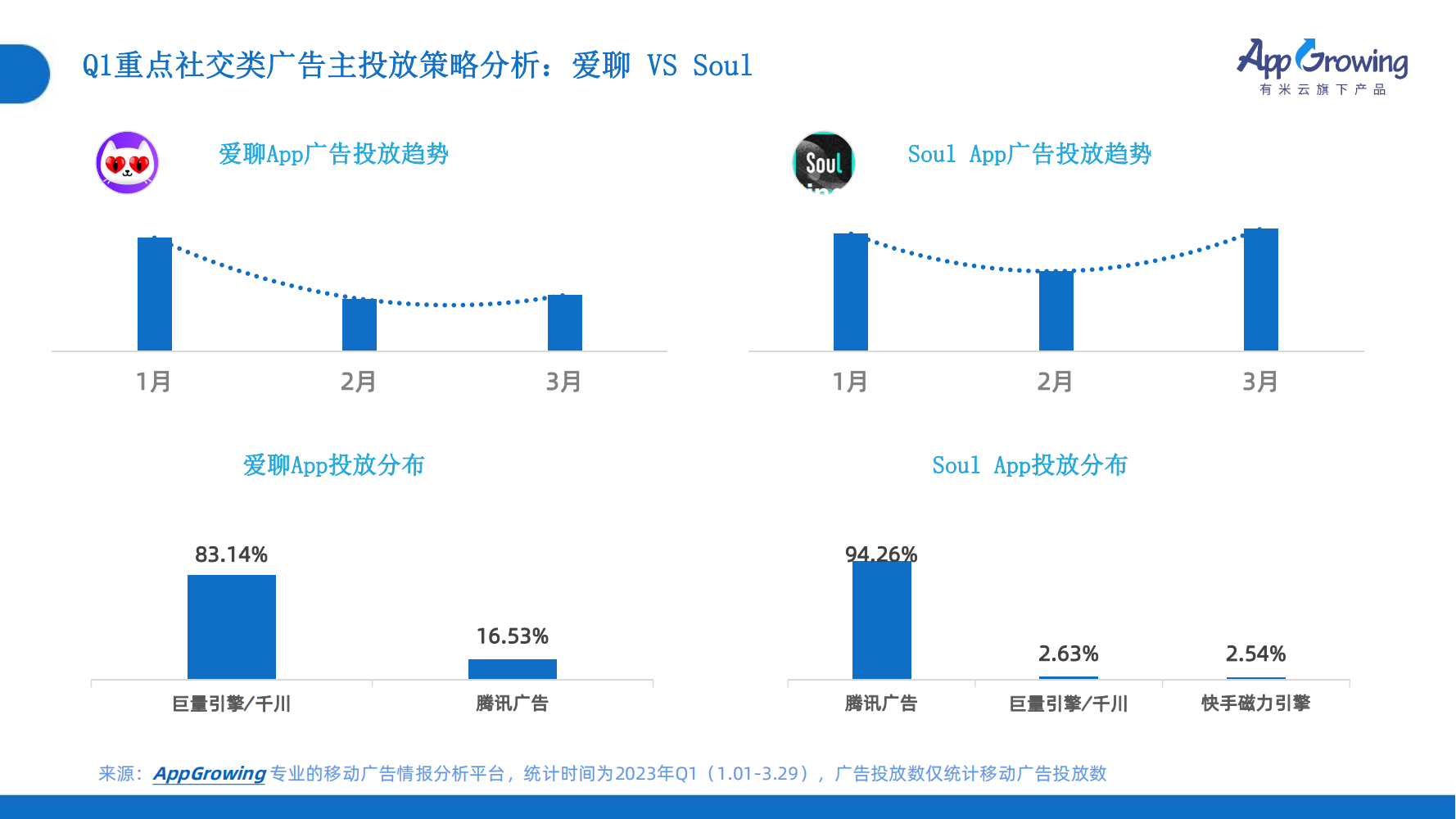 2023年Q1移動(dòng)廣告趨勢(shì)洞察(圖21)
