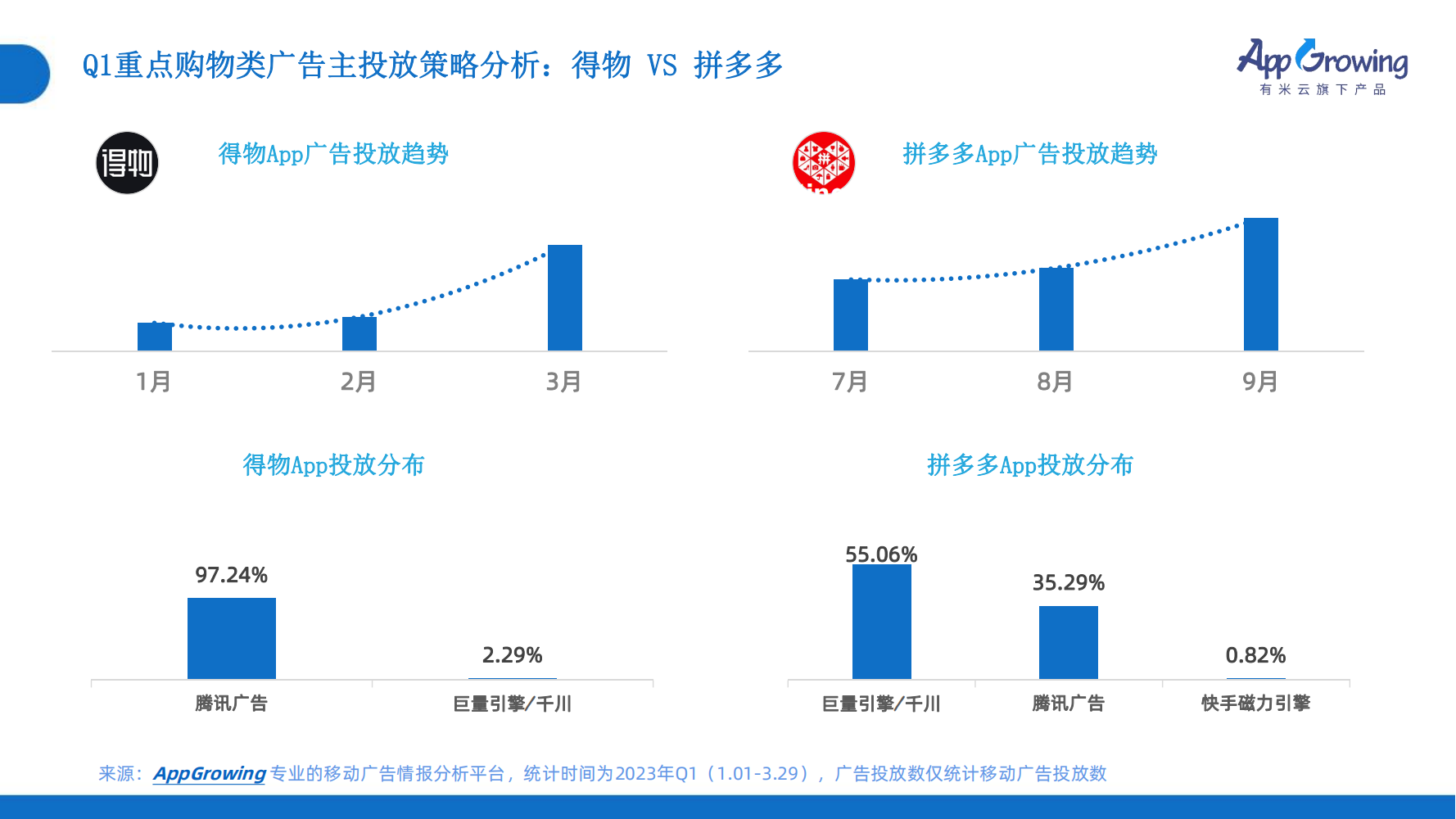 2023年Q1移動(dòng)廣告趨勢(shì)洞察(圖23)