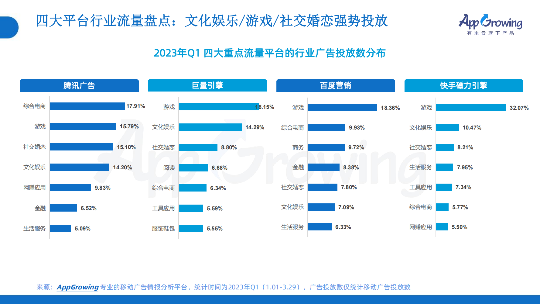 2023年Q1移動(dòng)廣告趨勢(shì)洞察(圖26)
