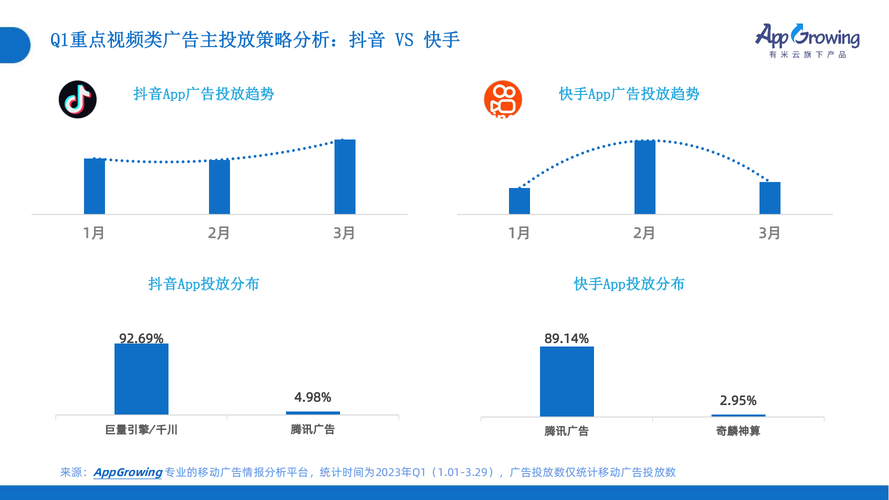 2023年Q1移動(dòng)廣告趨勢(shì)洞察(圖24)