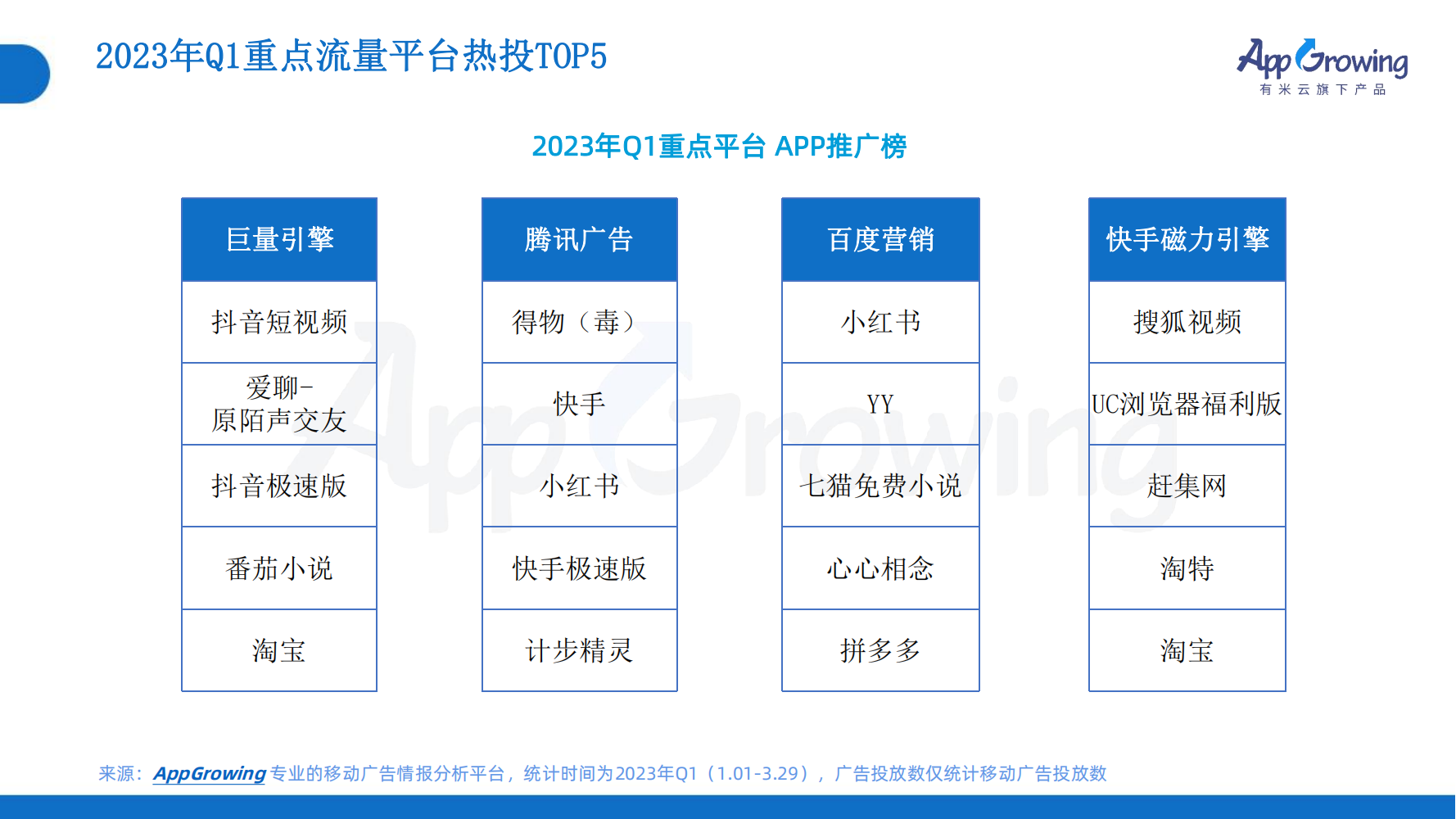 2023年Q1移動(dòng)廣告趨勢(shì)洞察(圖27)