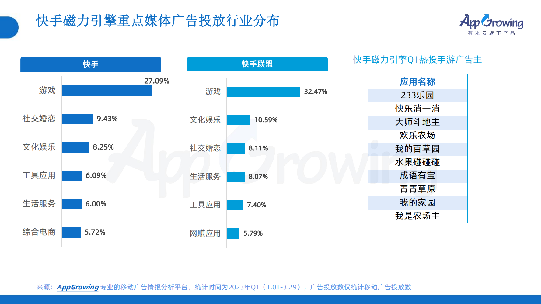 2023年Q1移動(dòng)廣告趨勢(shì)洞察(圖31)