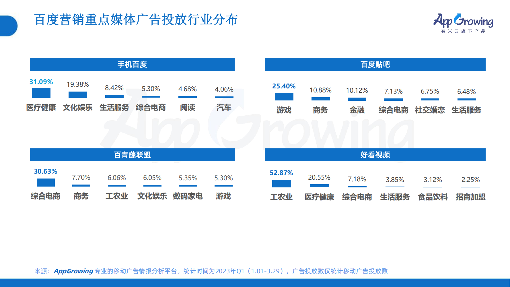 2023年Q1移動(dòng)廣告趨勢(shì)洞察(圖30)