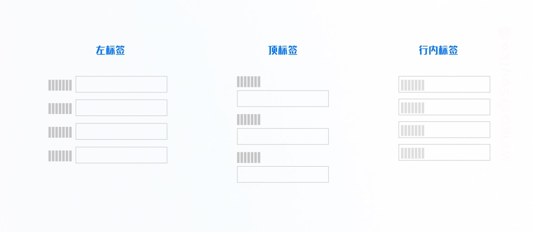 超詳細(xì)！B端表單設(shè)計(jì)指南