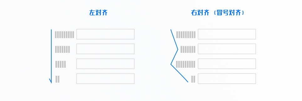 超詳細(xì)！B端表單設(shè)計(jì)指南