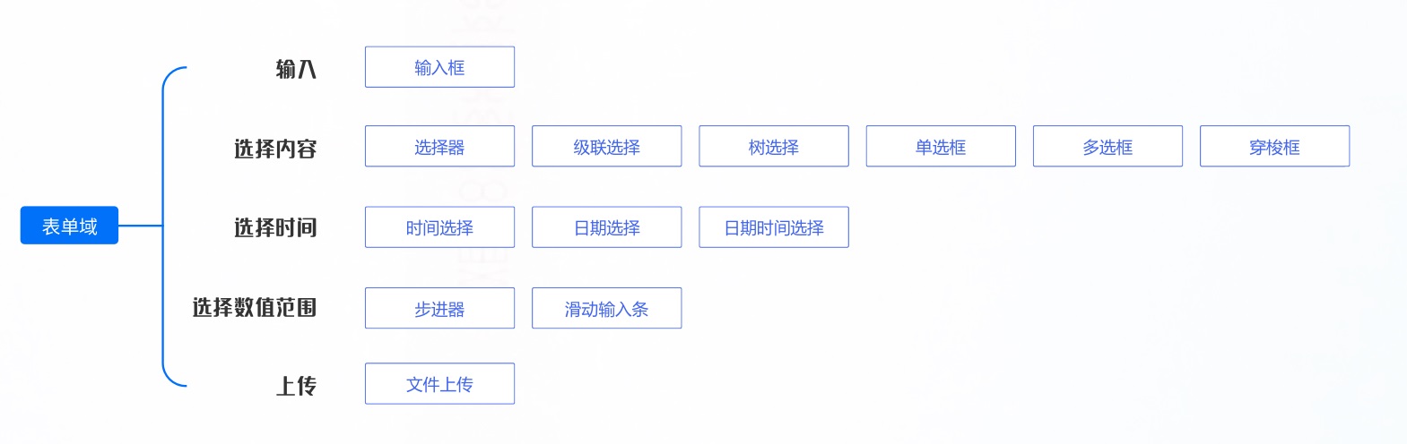 超詳細(xì)！B端表單設(shè)計(jì)指南