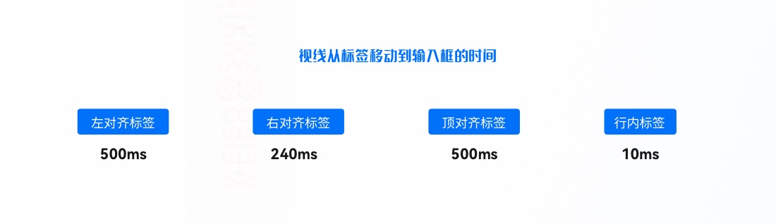 超詳細(xì)！B端表單設(shè)計(jì)指南