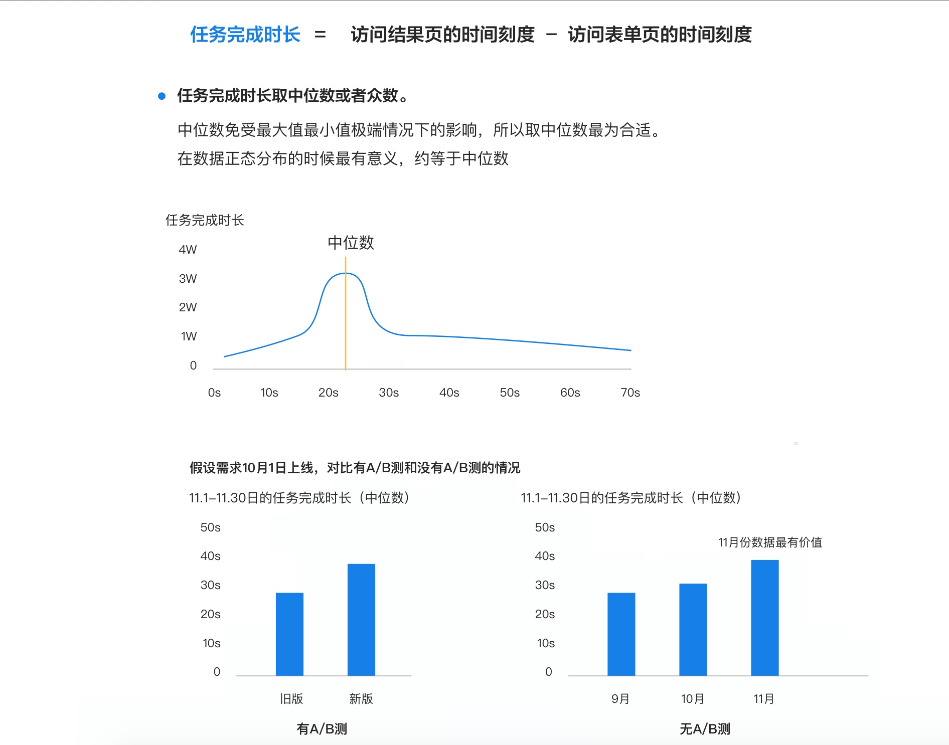超詳細(xì)！B端表單設(shè)計(jì)指南