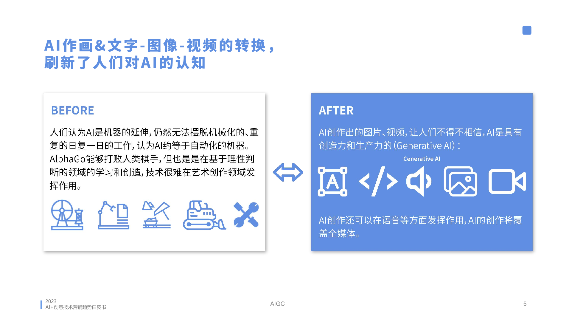 2023年AI創(chuàng)意營(yíng)銷趨勢(shì)白皮書(圖5)