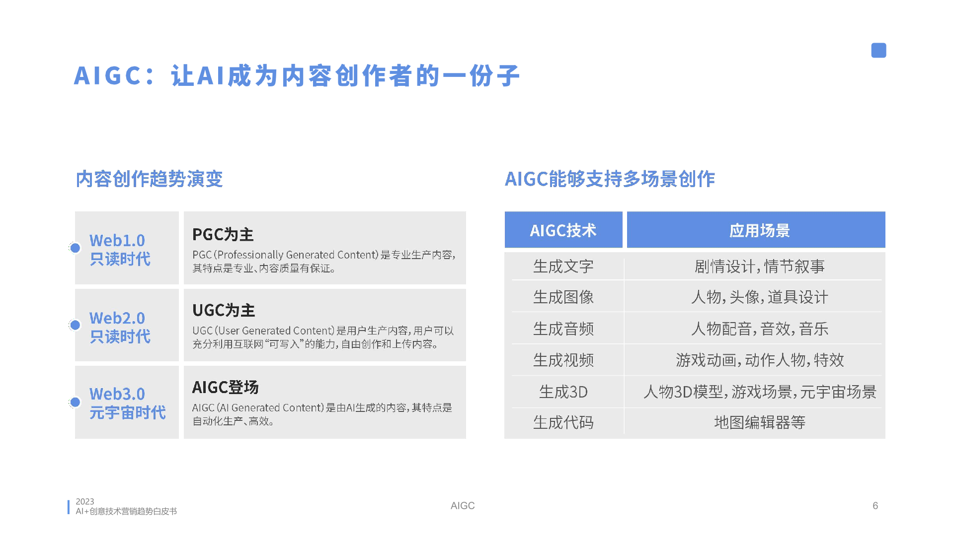 2023年AI創(chuàng)意營(yíng)銷趨勢(shì)白皮書(圖6)
