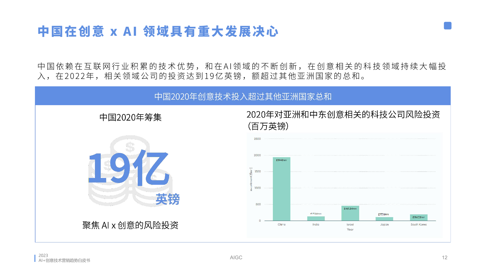 2023年AI創(chuàng)意營(yíng)銷趨勢(shì)白皮書(圖12)