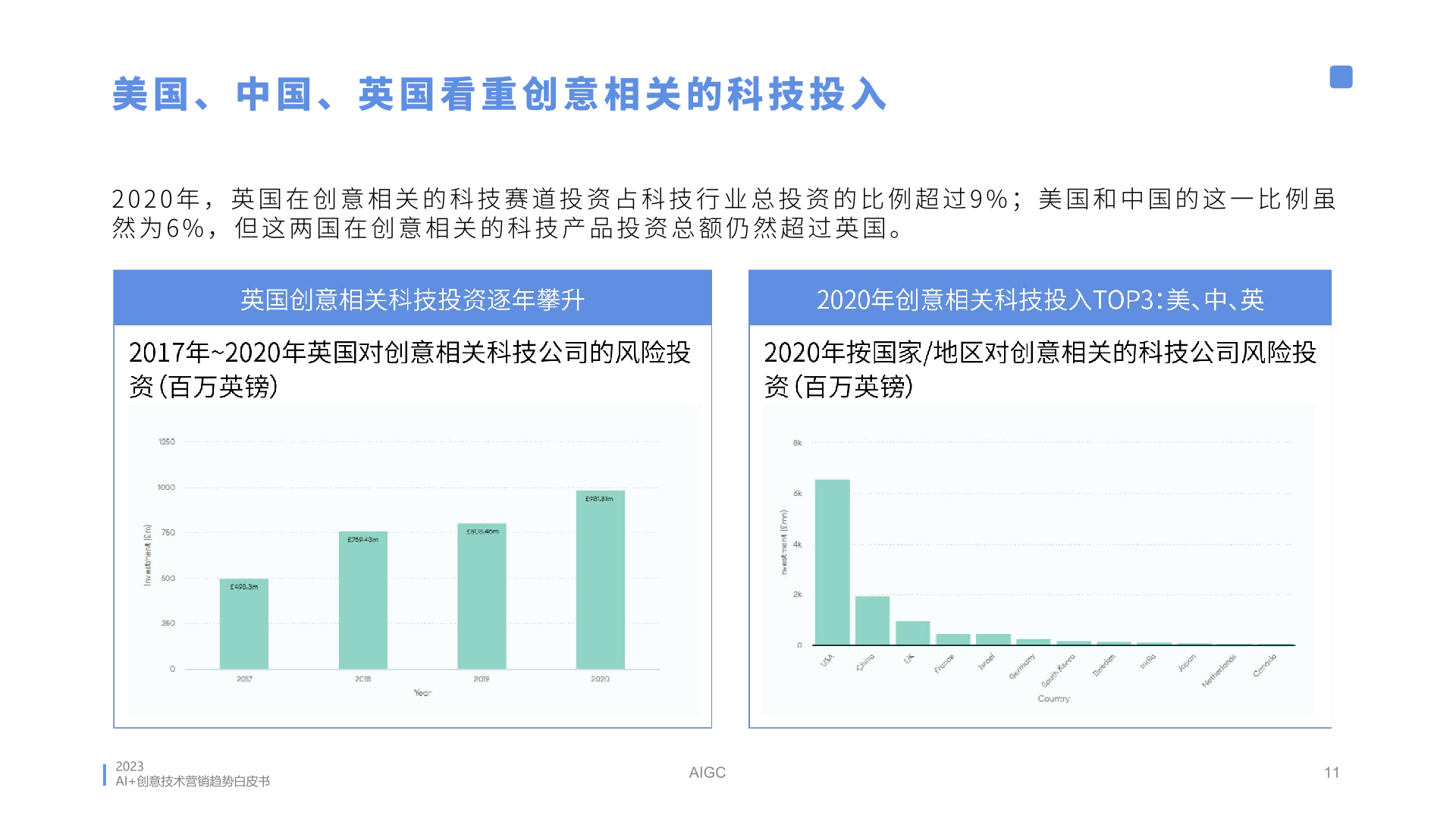 2023年AI創(chuàng)意營(yíng)銷趨勢(shì)白皮書(圖11)