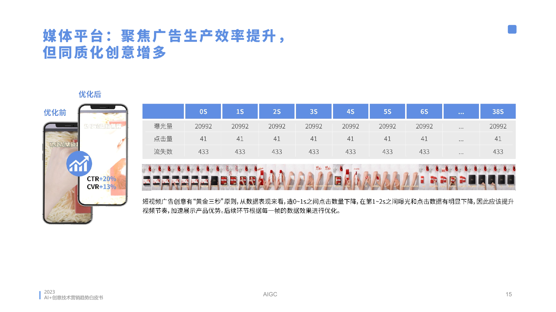 2023年AI創(chuàng)意營(yíng)銷趨勢(shì)白皮書(圖15)