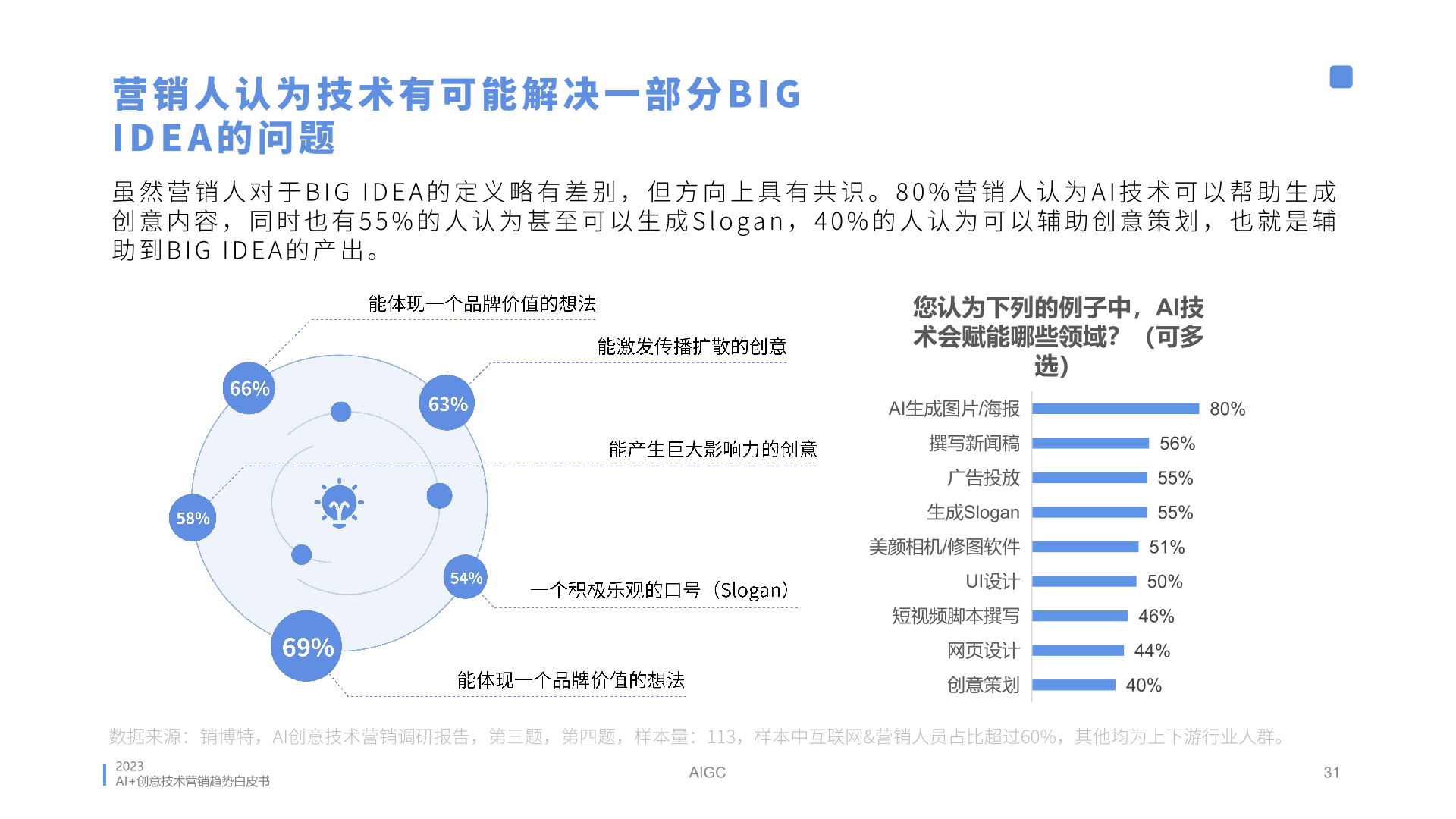 2023年AI創(chuàng)意營(yíng)銷趨勢(shì)白皮書(圖31)