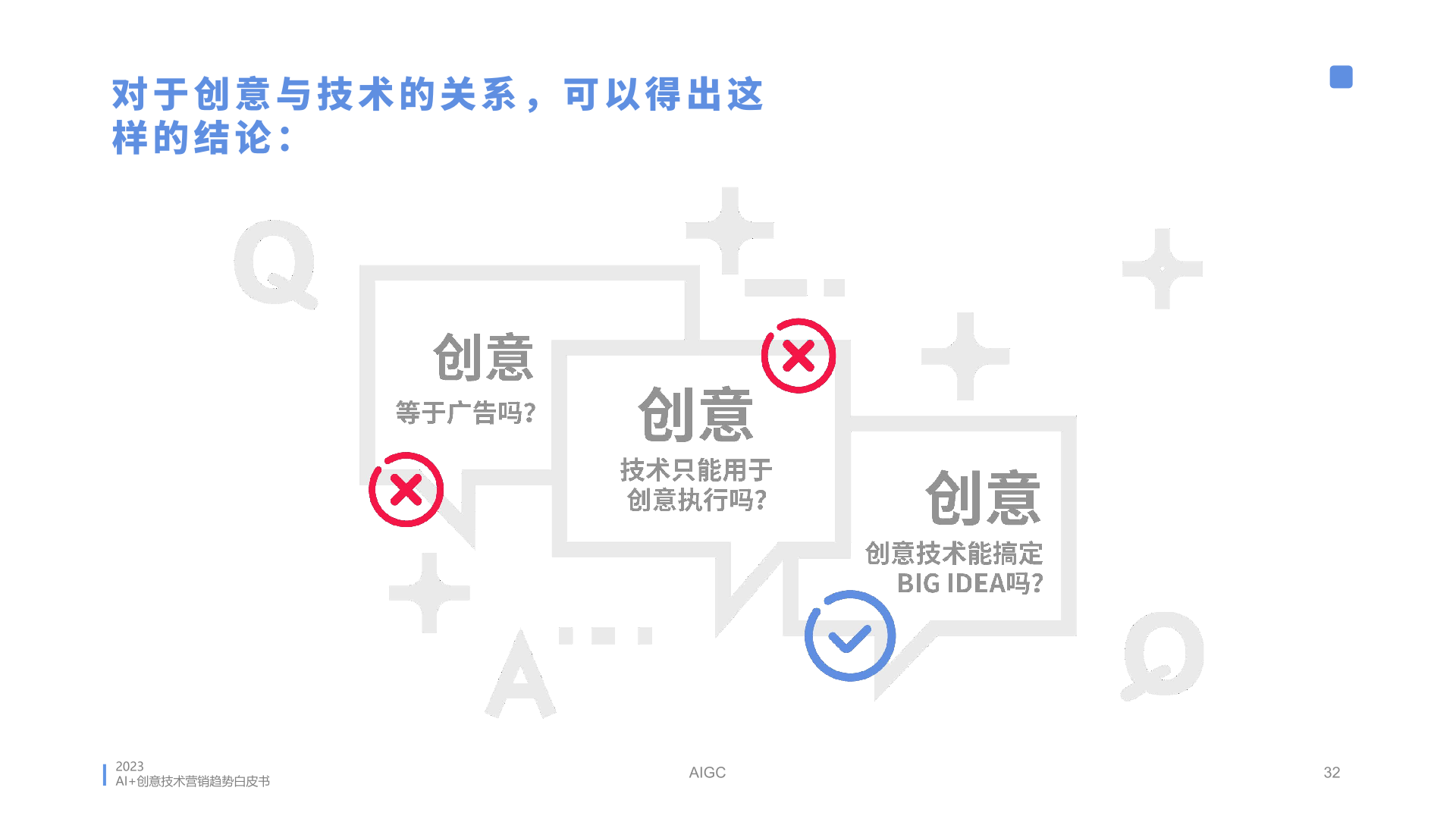 2023年AI創(chuàng)意營(yíng)銷趨勢(shì)白皮書(圖32)
