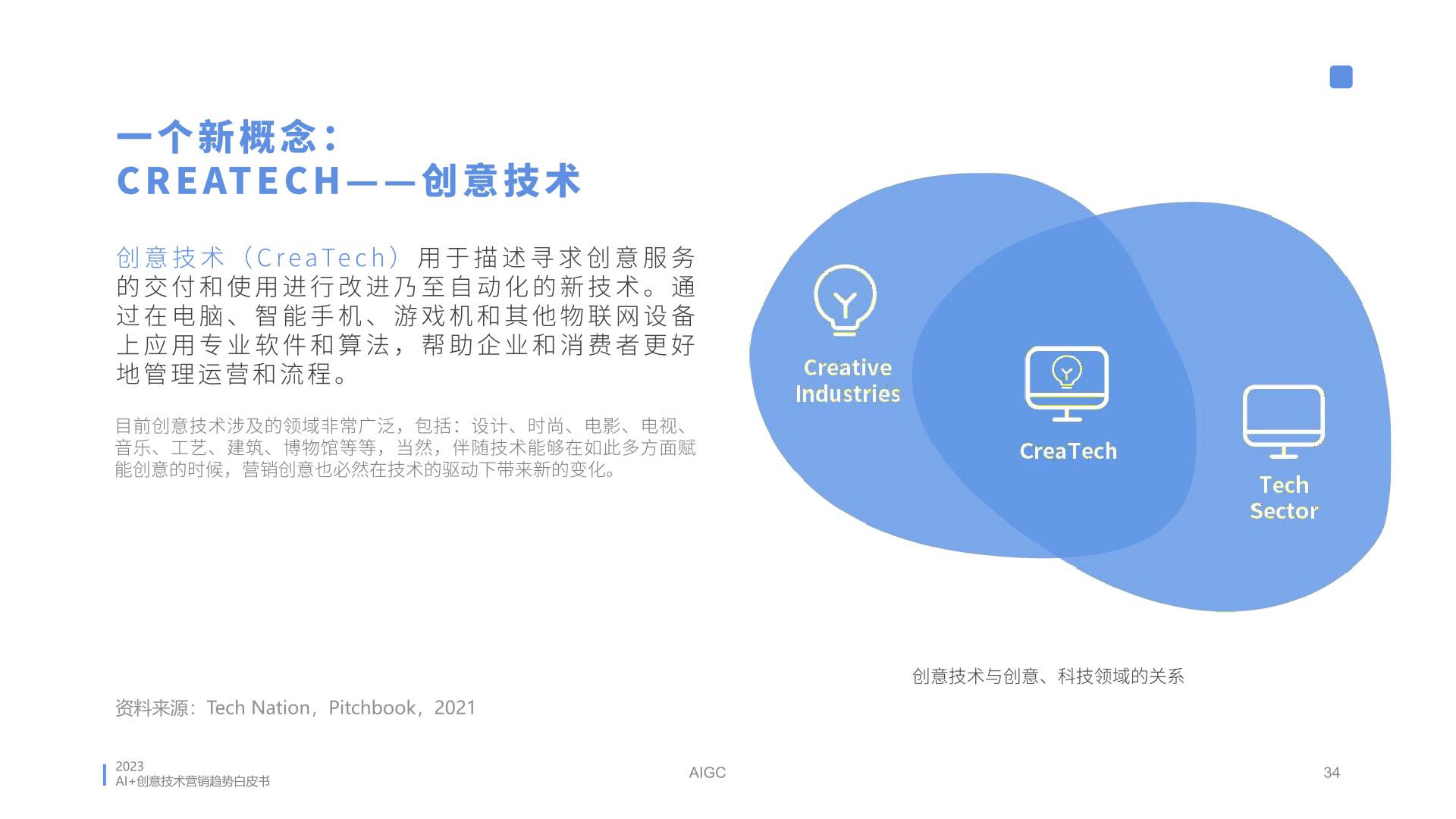 2023年AI創(chuàng)意營(yíng)銷趨勢(shì)白皮書(圖34)
