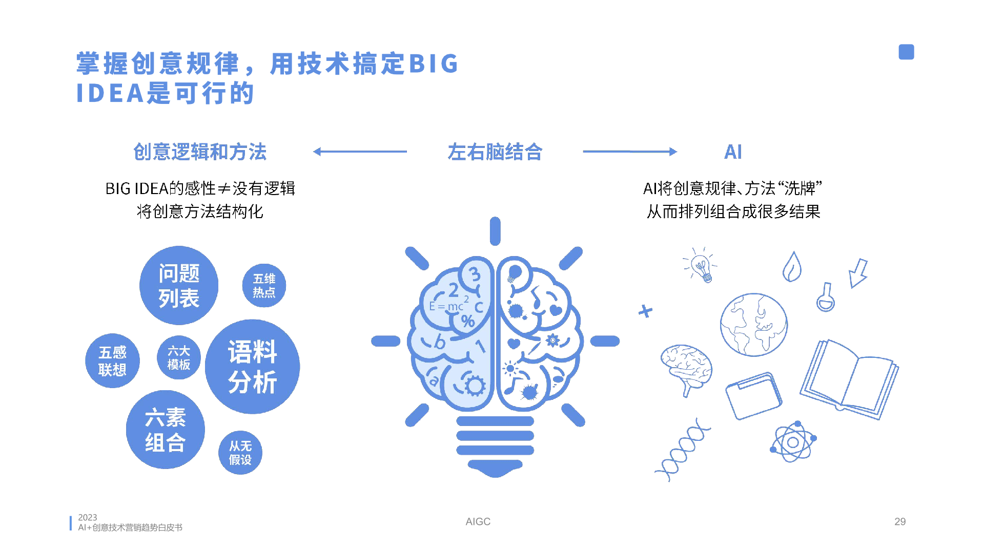 2023年AI創(chuàng)意營(yíng)銷趨勢(shì)白皮書(圖29)
