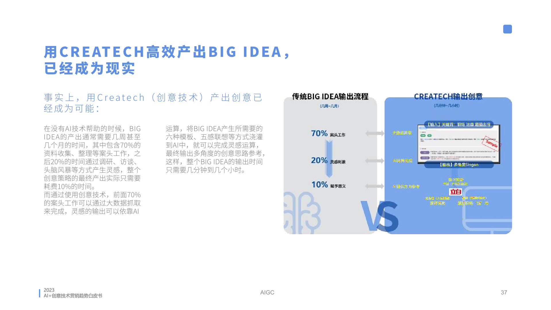 2023年AI創(chuàng)意營(yíng)銷趨勢(shì)白皮書(圖37)