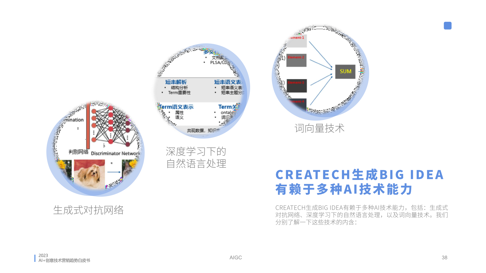 2023年AI創(chuàng)意營(yíng)銷趨勢(shì)白皮書(圖38)
