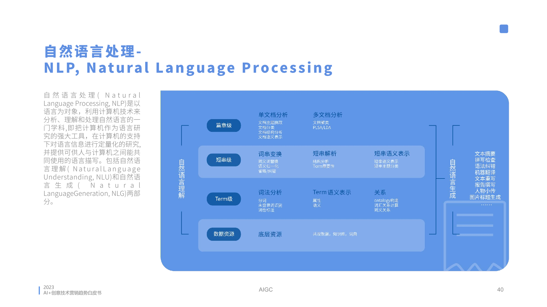 2023年AI創(chuàng)意營(yíng)銷趨勢(shì)白皮書(圖40)