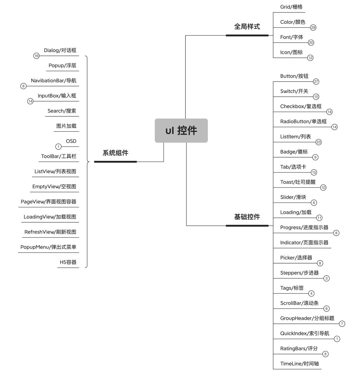 設(shè)計系統(tǒng)搭建全流程：開始前的準備工作