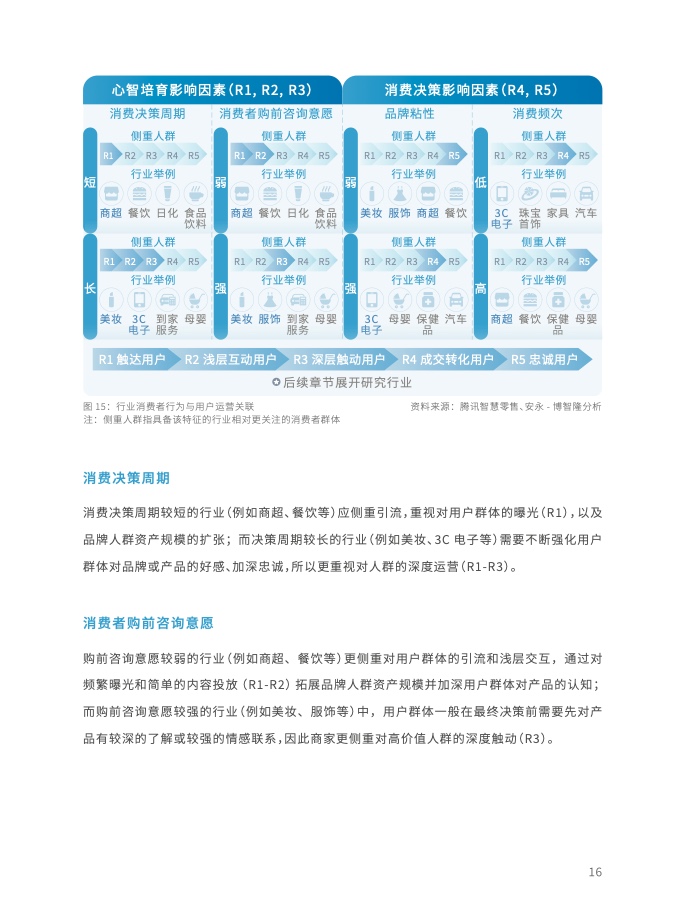 2023年全域用戶運營白皮書(圖29)