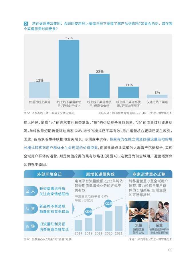 2023年全域用戶運營白皮書(圖17)