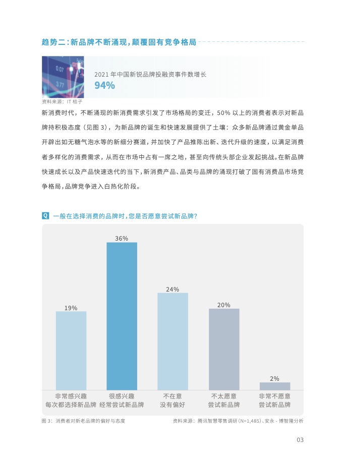 2023年全域用戶運營白皮書(圖15)