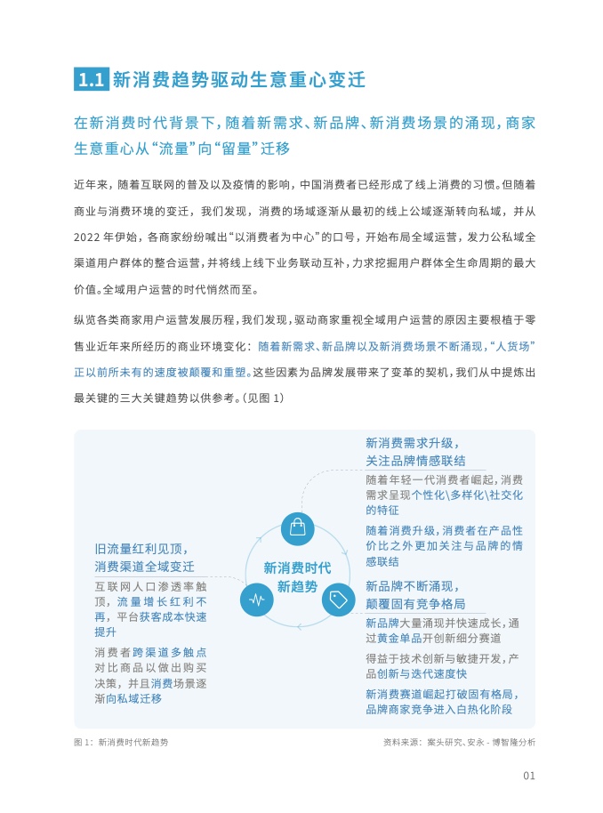 2023年全域用戶運營白皮書(圖13)