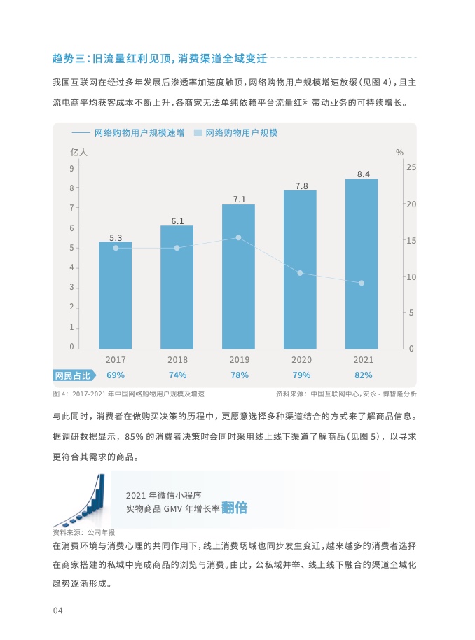 2023年全域用戶運營白皮書(圖16)