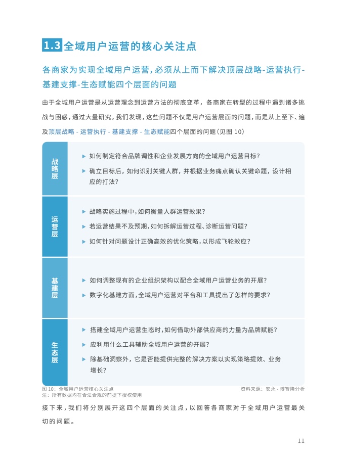 2023年全域用戶運營白皮書(圖23)