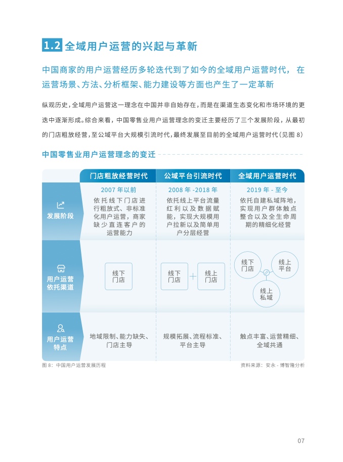 2023年全域用戶運營白皮書(圖19)