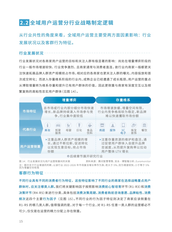 2023年全域用戶運營白皮書(圖28)