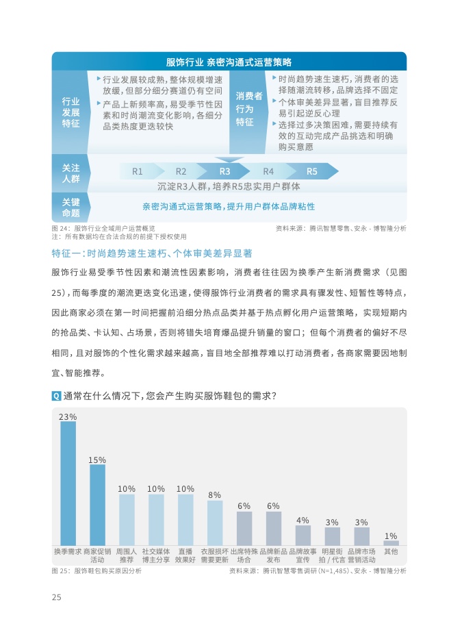 2023年全域用戶運營白皮書(圖38)