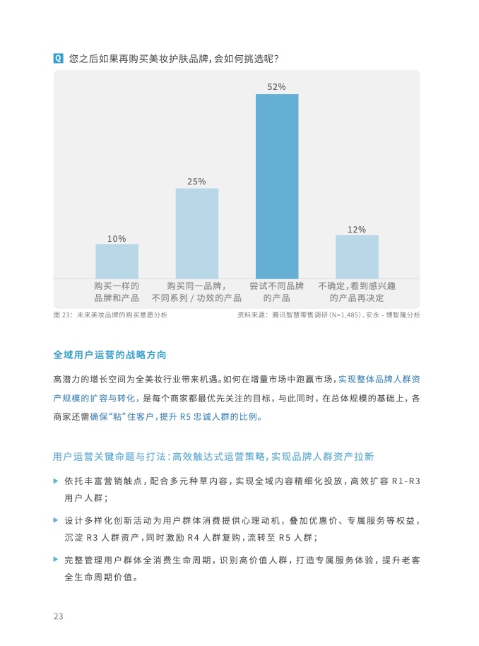 2023年全域用戶運營白皮書(圖36)