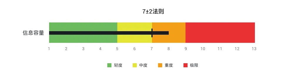 用一個實(shí)戰(zhàn)案例，幫你學(xué)會優(yōu)化頂部導(dǎo)航設(shè)計