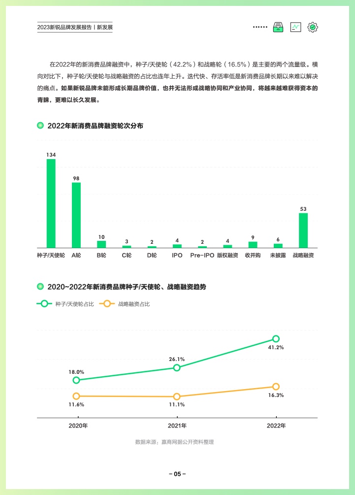 巨量算數(shù)：2023新銳品牌發(fā)展報告(圖8)