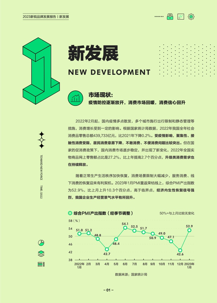 巨量算數(shù)：2023新銳品牌發(fā)展報告(圖4)