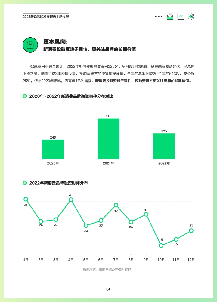 巨量算數(shù)：2023新銳品牌發(fā)展報告(圖7)