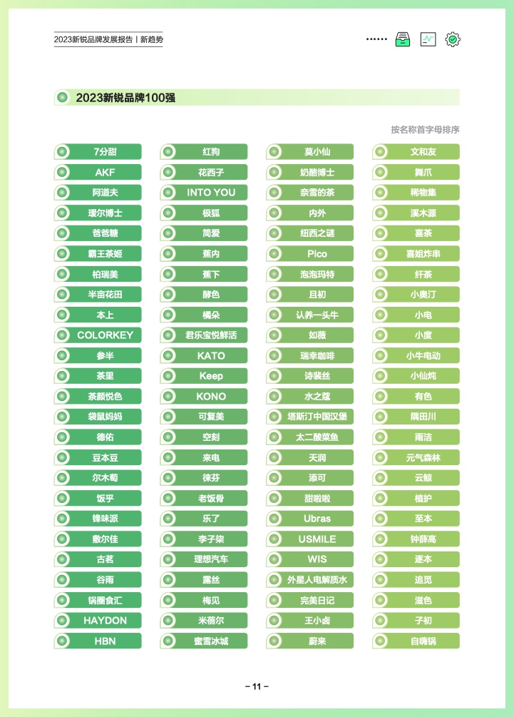 巨量算數(shù)：2023新銳品牌發(fā)展報告(圖14)
