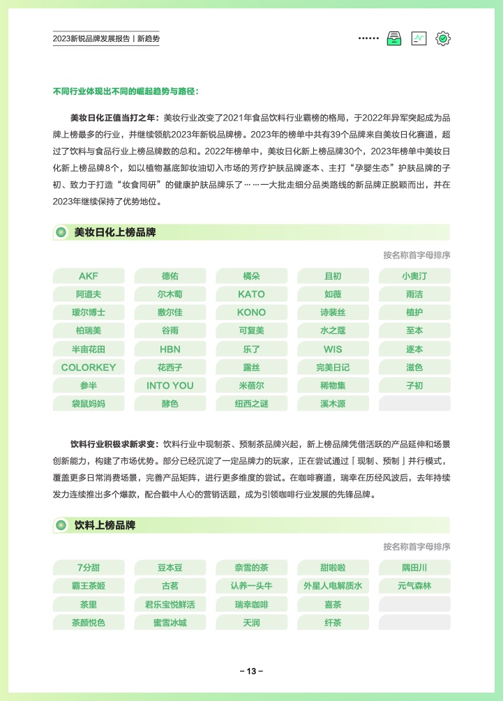 巨量算數(shù)：2023新銳品牌發(fā)展報告(圖16)