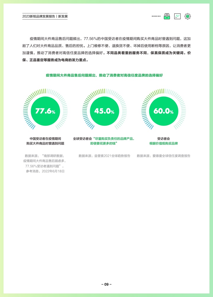 巨量算數(shù)：2023新銳品牌發(fā)展報告(圖12)