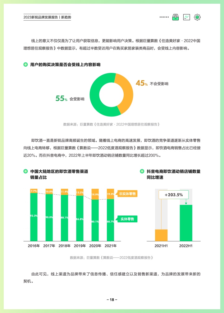 巨量算數(shù)：2023新銳品牌發(fā)展報告(圖21)