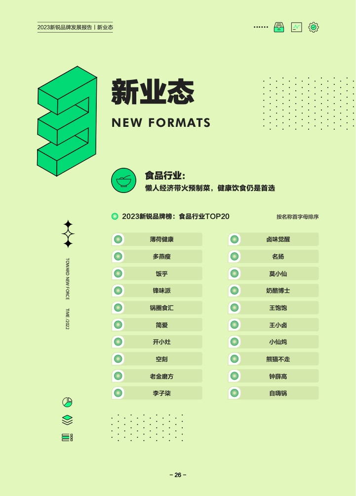 巨量算數(shù)：2023新銳品牌發(fā)展報告(圖29)