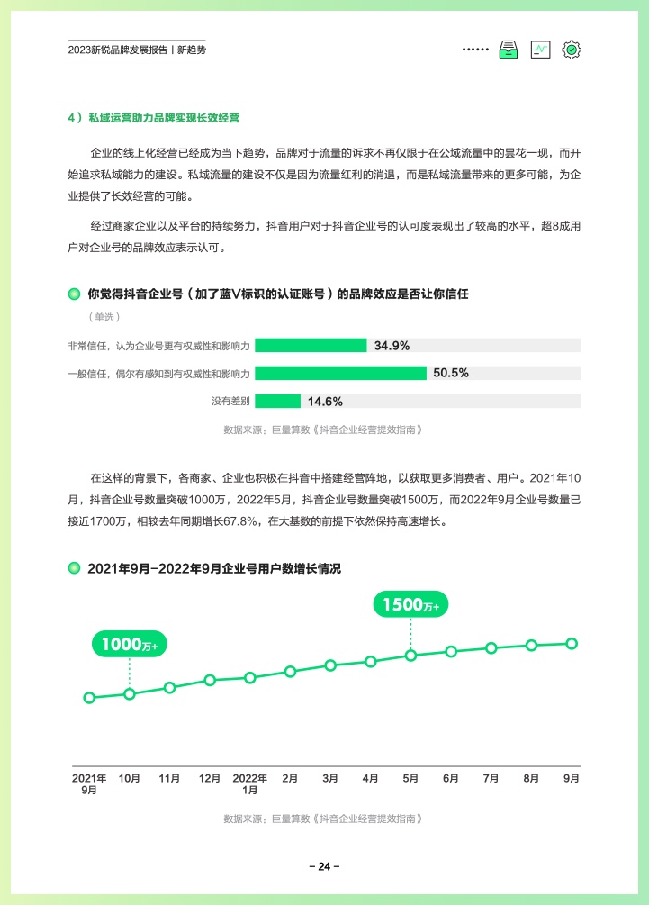 巨量算數(shù)：2023新銳品牌發(fā)展報告(圖27)